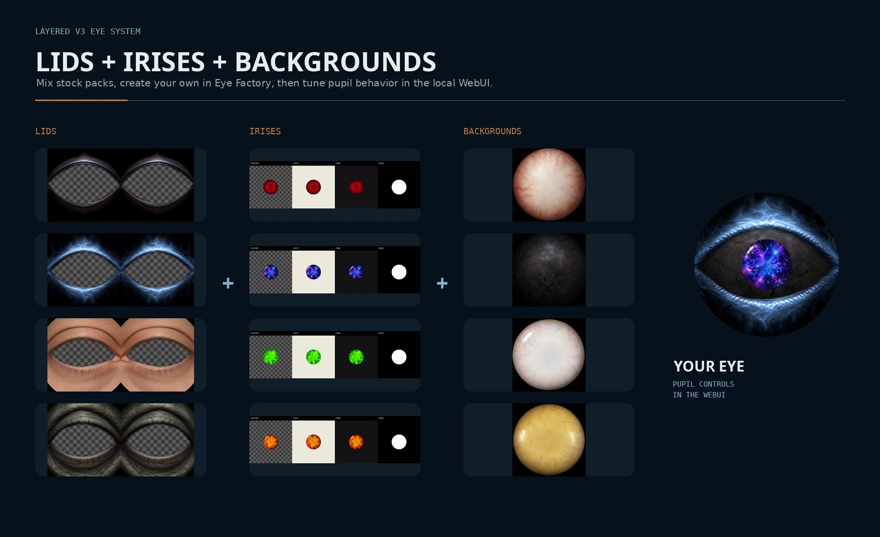 Real Lid, Iris, and Background assets from the bundled V3 library combined into a finished eye